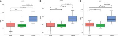 Integration of GWAS, linkage analysis and transcriptome analysis to reveal the genetic basis of flowering time-related traits in maize